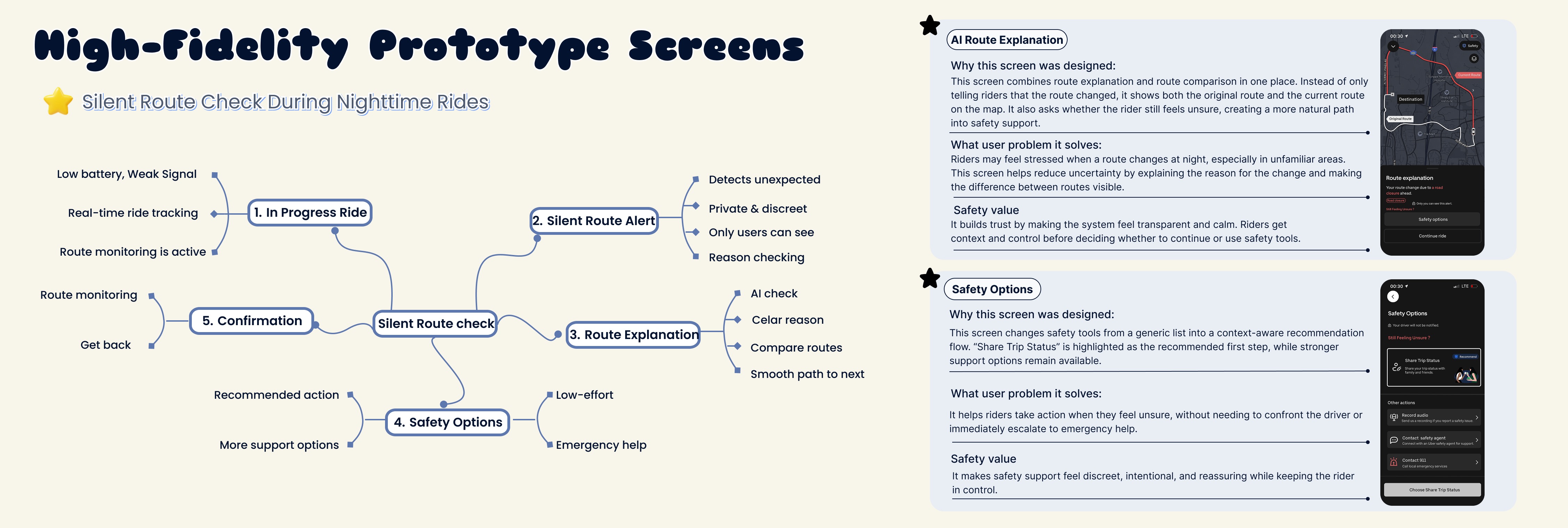 Night ride confidence high-fidelity prototype flow and screen rationale board