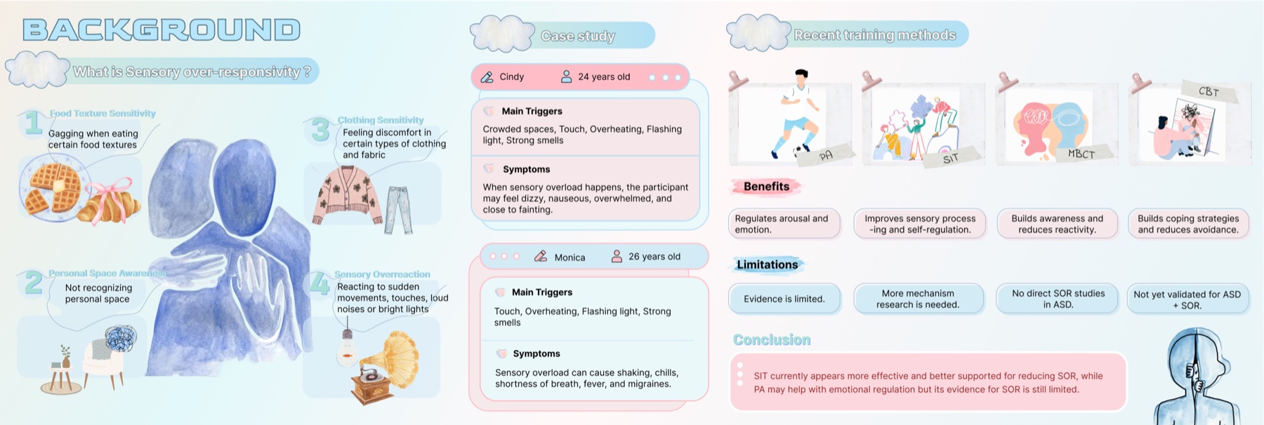 Sensory overload background research board