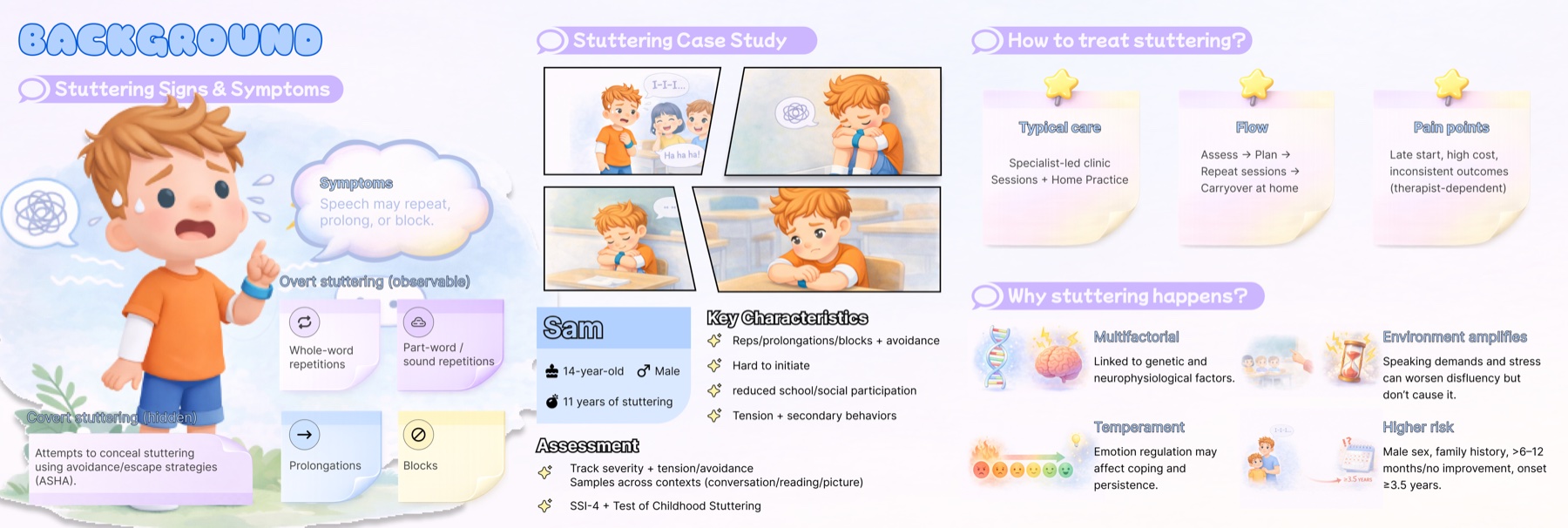 Stuttering project background, case study, and treatment context board