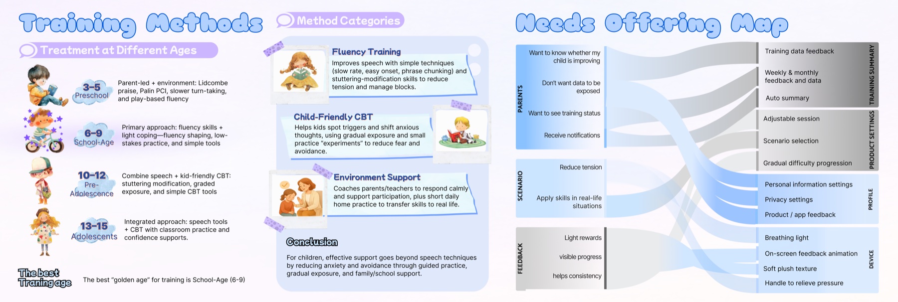 Stuttering project training methods and needs offering map board