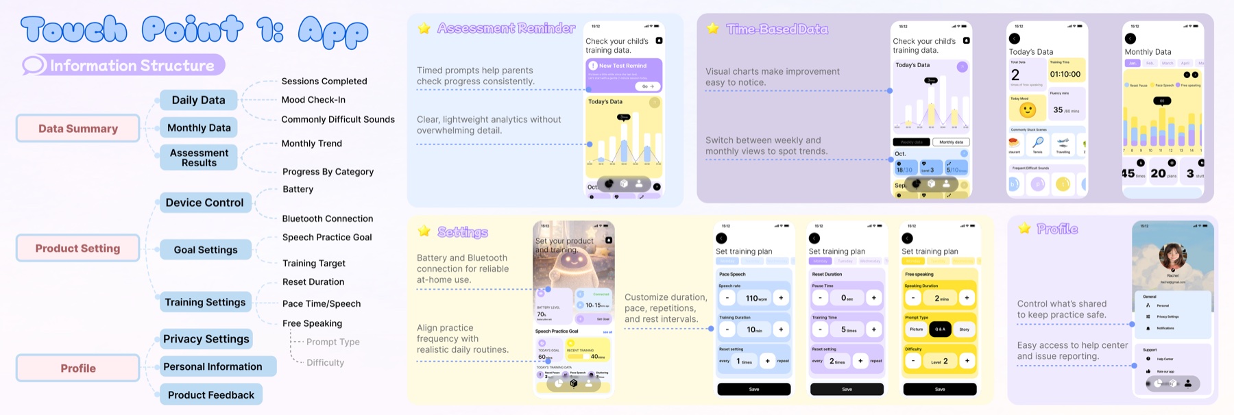 Stuttering app information structure, data, settings, and profile touchpoints board